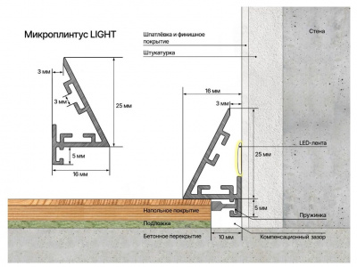 Микроплинтус Laconistiq Light (под подсветку ) черный анодированный 25х16х5х2450мм, 7 зажимов в комплекте  16-11-245